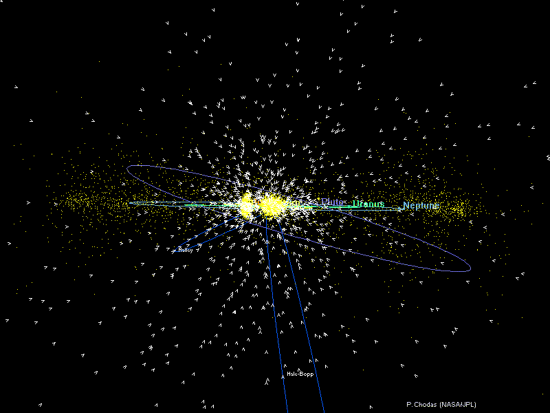 outer solar system diagram - edge view